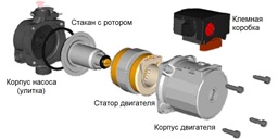 Разрыв-схема насоса WILO KSL 15-3